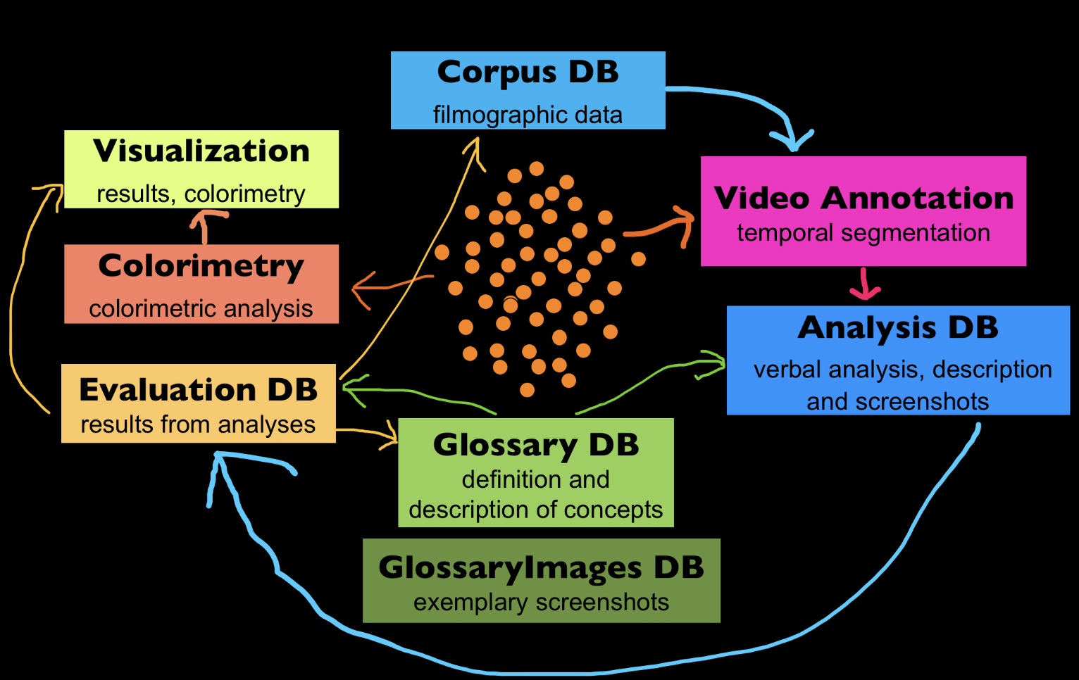 Sketch of the analysis and evaluation workflow 