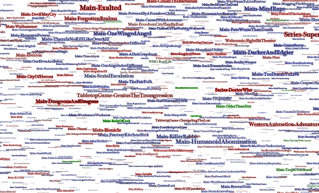 TV Tropes dataset visualization